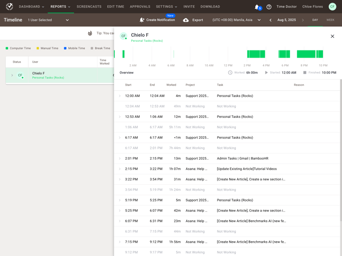 Timeline Report в Time Doctor